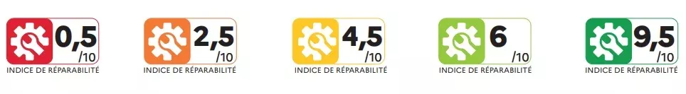 INDICE REPARABILITE