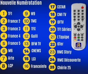 Nouvelle Numérotation des Chaînes de la TNT à Compter du 6 Juin 2025 FEDELEC